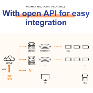 전자 선반 라벨용 2.4G 게이트웨이